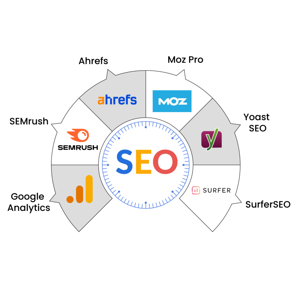 SEO Tools and Resources