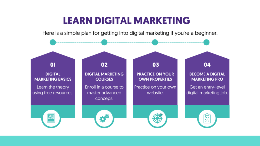 Beginners can learn Digital Marketing 