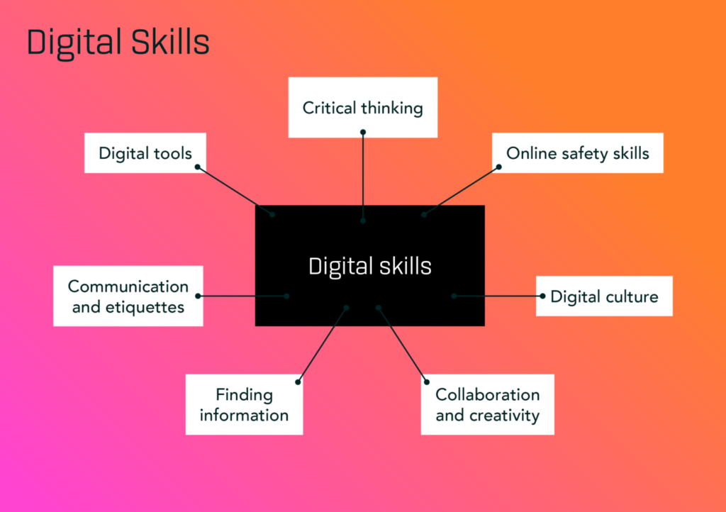 Digital skills