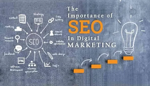 main role of seo in digital marketing
