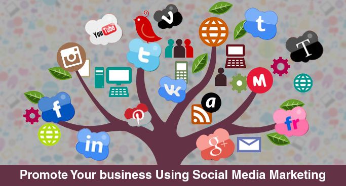 How Social Media Marketing helps to promote brands